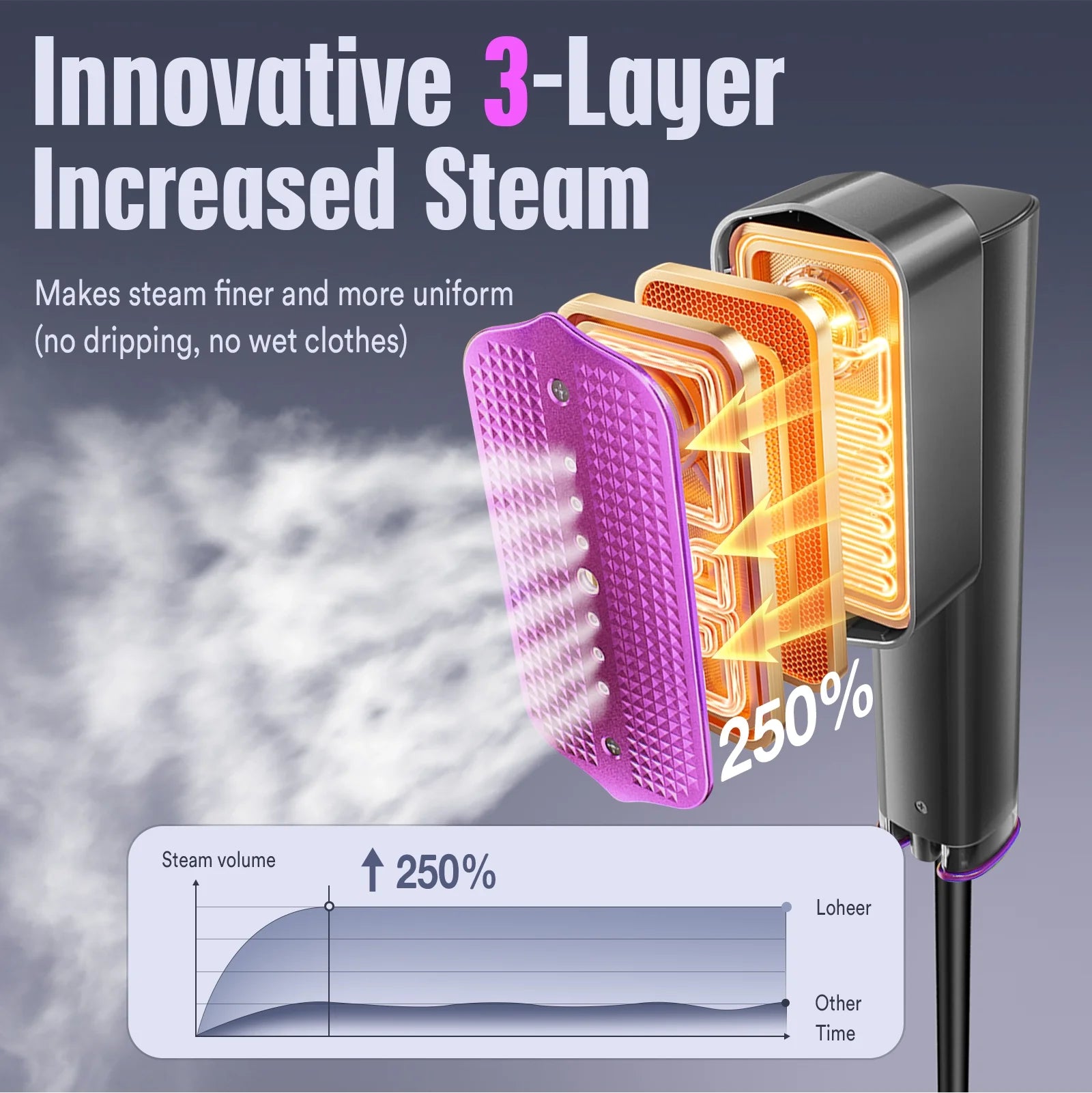 Steamer for Clothes,  Portable Travel Steamer & Iron 2 in 1, 3 Adjustable Steam Levels